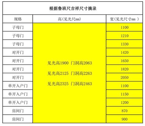 风水尺寸|风水知识 